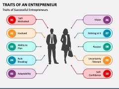 Traits of an Entrepreneur PPT Slide 1