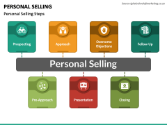 Personal Selling PowerPoint Slide 4