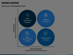 Brand Matrix Animated Presentation - SketchBubble