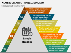 7 Layers Creative Triangle Diagram PPT Slide 1