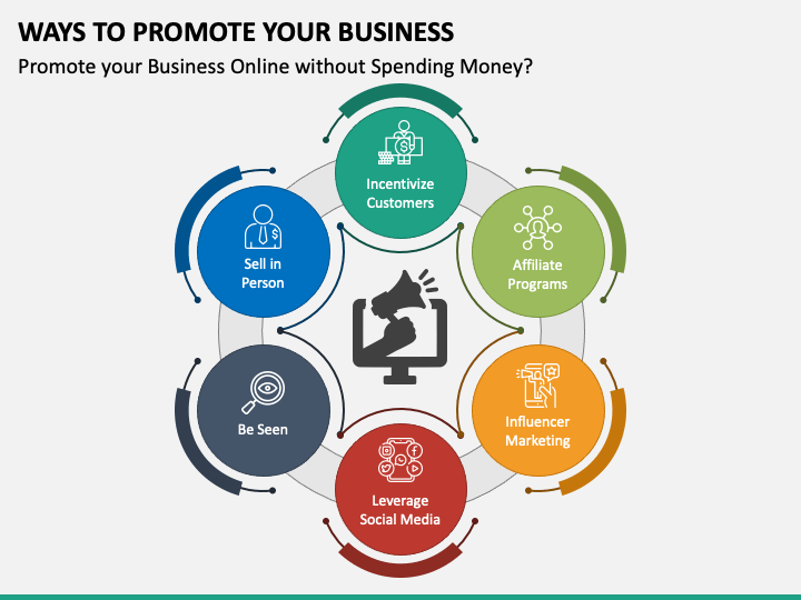 Ways to Promote Your Business PPT Slide 1