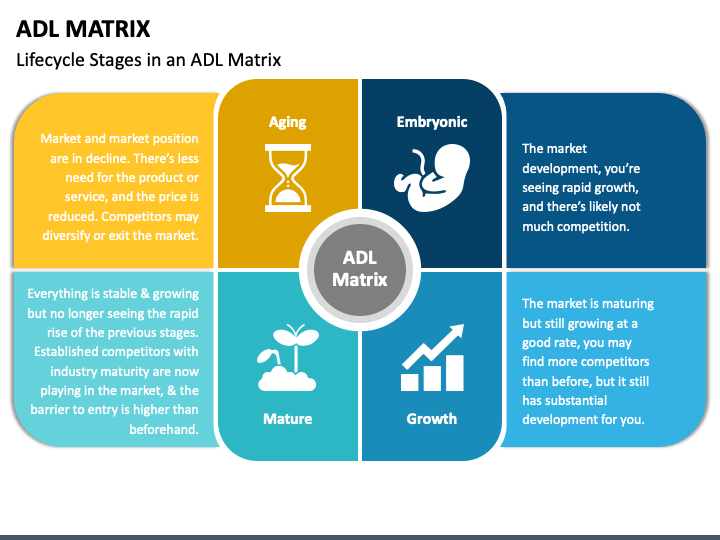 ADL Matrix PPT Slide 1