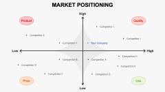 Market Positioning PPT Slide 3