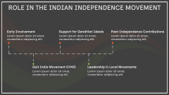 Lal Bahadur Shastri PPT Slide 6