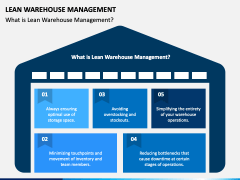 Lean Warehouse Management PPT Slide 1
