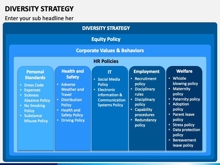 Creating a Plan for Diversity and Inclusion: A Step-By-Step Guide
