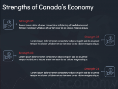 Economy of Canada PPT Slide 6