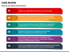 Code Review PowerPoint and Google Slides Template - PPT Slides