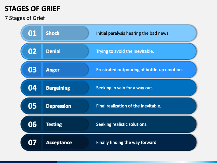 Stages of Grief PowerPoint Template PPT Slides SketchBubble