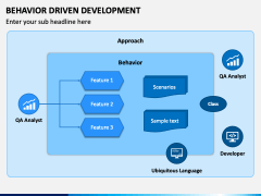 Behavior Driven Development (BDD) PowerPoint and Google Slides Template ...