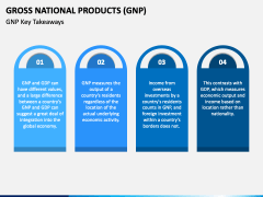Gross National Product PPT Slide 5
