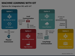 Machine Learning with IoT PowerPoint Template PPT Slides
