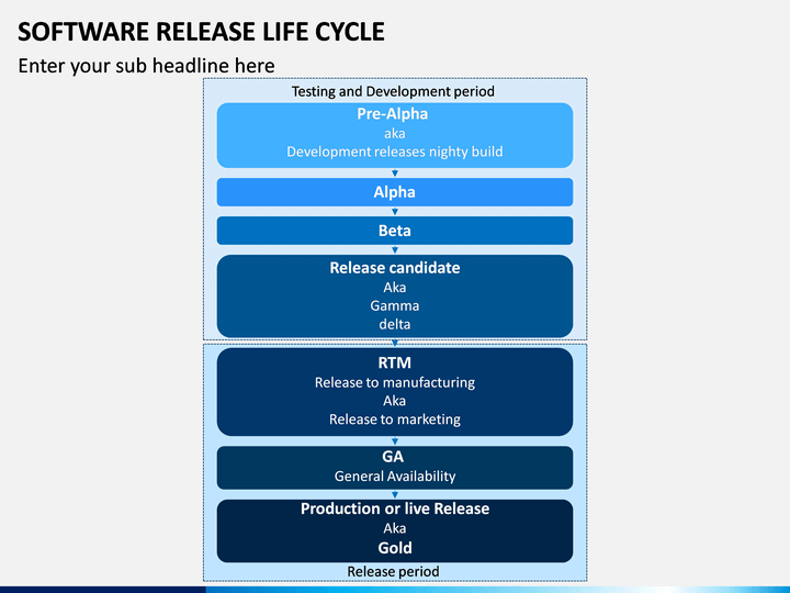 software release presentation