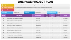 One Page Project Plan PPT Slide 2