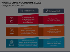 Process Goals Vs Outcome Goals Animated Presentation - SketchBubble