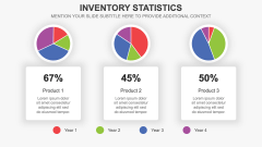 Inventory Statistics PPT Slide 4