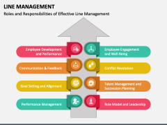 Line Management PPT Slide 2