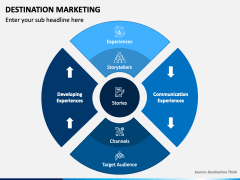Destination Marketing PPT Slide 3