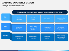 Learning Experience Design PPT Slide 6