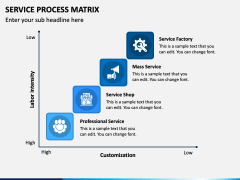 Service Process Matrix PPT Slide 4