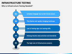 Infrastructure Testing PowerPoint and Google Slides Template - PPT Slides