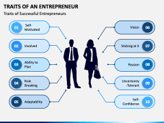 Traits of an Entrepreneur PPT Slide 3