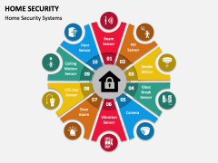 Home Security PowerPoint and Google Slides Template - PPT Slides