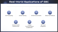 Session Border Controller (SBC) PPT Slide 12