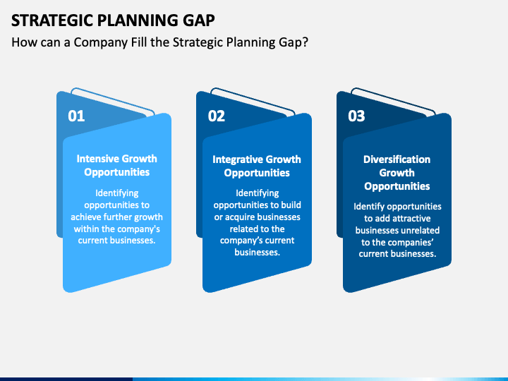 Strategic Planning Gap PPT Slide 1