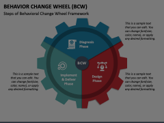 Behavior Change Wheel (BCW) Animated Presentation - SketchBubble
