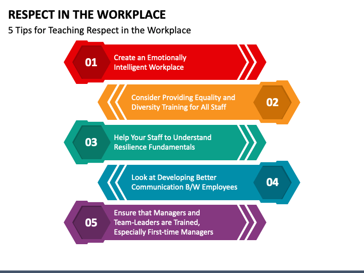 presentation on respect in the workplace