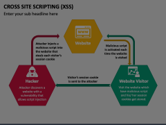Cross Site Scripting (XSS) Animated Presentation - SketchBubble