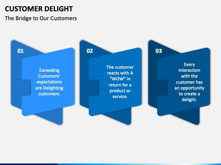 customer-delight-powerpoint-template-ppt-slides-sketchbubble