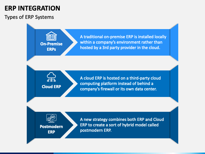 ERP Integration PowerPoint And Google Slides Template - PPT Slides