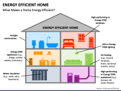 Energy Efficient Home PPT Slide 2