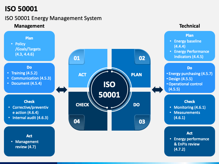 iso 9001 management review meeting presentation powerpoint
