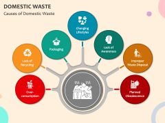 Domestic Waste PPT Slide 3