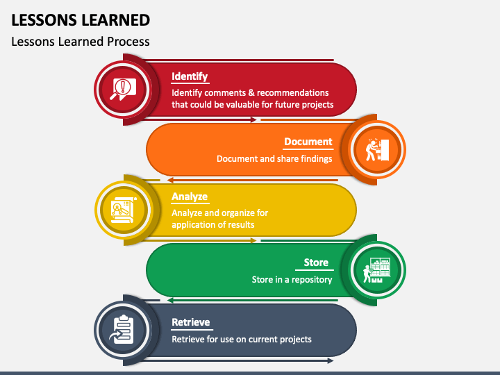 Lessons Learned - Free Download PPT Slide 1