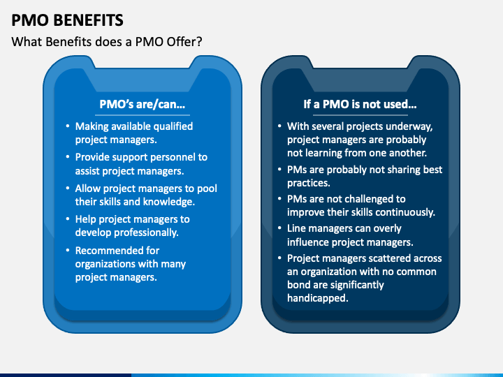 pmo-benefits-powerpoint-template-ppt-slides