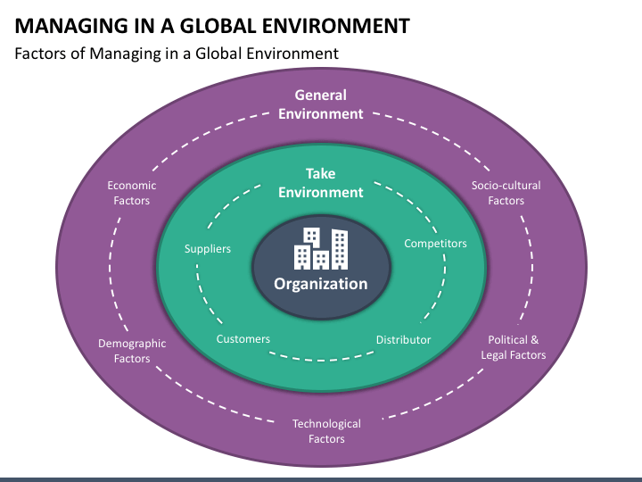 Managing in a Global Environment PowerPoint Template - PPT Slides