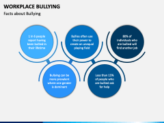 Workplace Bullying PowerPoint And Google Slides Template - PPT Slides