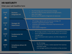 HR Maturity Animated Presentation - SketchBubble