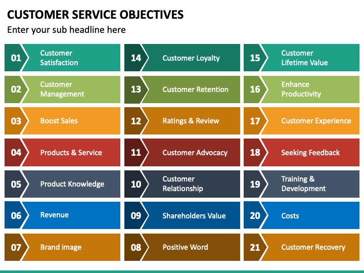 customer-service-objectives-powerpoint-template-ppt-slides