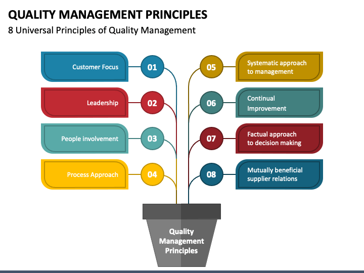 Quality Management Principles PowerPoint Slide 1