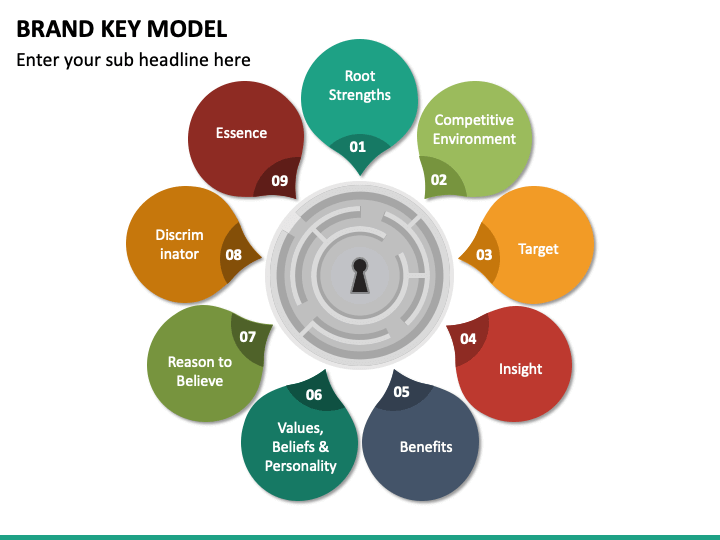 Brand Key Model PPT Slide 1
