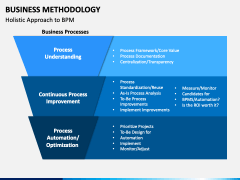 Business Methodology PPT Slide 3