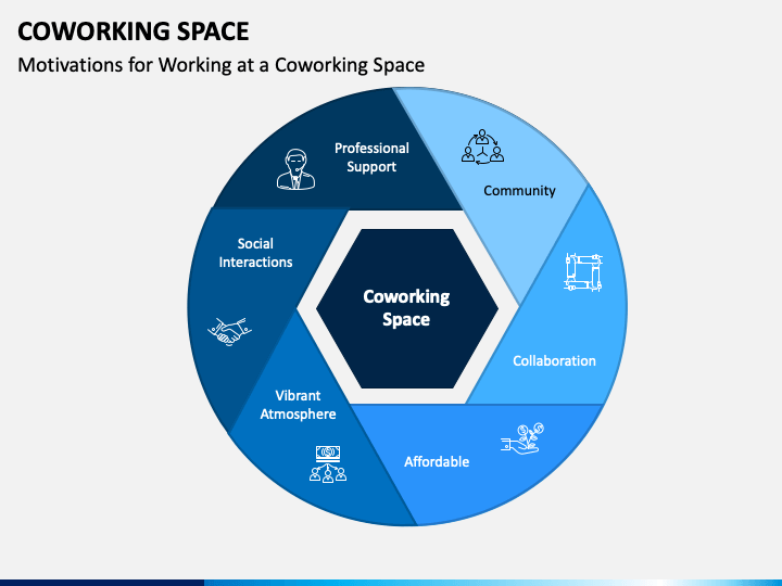 coworking space presentation ppt
