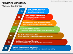 Personal Branding PowerPoint and Google Slides Template PPT Slides