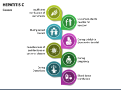 Hepatitis C PPT Slide 4