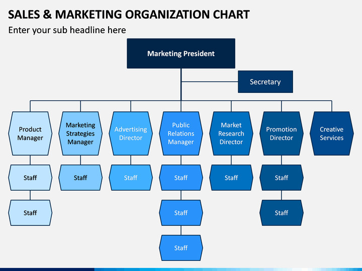 Sales and Marketing Organization Chart PowerPoint Template